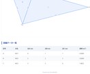 スマホでヘロン計算：アプリ提供します 測量・現況図・面積計算・ヘロン計算・効率化・スマホでOK イメージ6
