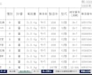 消火器設置台帳等点検票の明細関係を作成します 自火報その5.ホース点検台帳、防排煙連動明細等対応 イメージ1