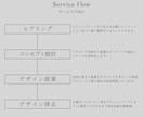 コンセプト設計から始めるシンプルなロゴ制作します 修正無制限。ブランディングとなるロゴを1からデザイン イメージ7