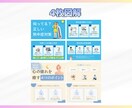 伝えたい想いを「伝わる」に。図解作成します 気持ちを動かすきっかけを、やさしくあたたかいデザインでご提案 イメージ3