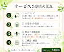柔らかく安心感のある女性声でナレーションを承ります 耳にやさしい、聴き疲れしにくい落ち着き声で丁寧にお届けします イメージ3