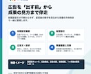 Meta広告初期設定から1ヶ月伴走サポートします 初めての広告設定から改善提案まで伴走 イメージ2