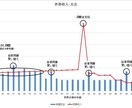 お金の不安を安心に変える！ライフプランを作成します 住宅も教育も老後も諦めない人生にするためにサポートします イメージ5