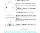 お酒の販売業免許の申請代行をします ～1,000を超える審査経験を活かしサポートします～ イメージ2