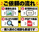 画像しかないチラシを入稿データに整えます 生成AI・画像もOK｜文字崩れ・サイズ・塗り足しを調整 イメージ4
