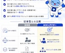 あなたのAIを進行役ディレクターへ進化させます 高クオリティLP制作を『AIがまるごとディレクション』 イメージ4