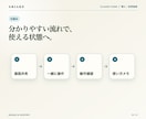 Claude Code導入の最初の1本を伴走します まずはご相談ください。60分で動く1本を一緒に作ります イメージ4