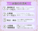 自作Wedding動画データをDVDに作成します 初心者様も安心・式場様と代理打ち合わせも可能です イメージ4