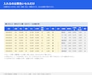 飲食店の売上管理とFL比率をエクセルで出します 毎日の入力だけで原価率・人件費率・FL比率が自動で出ます イメージ4