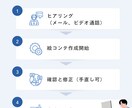 格安パラパラ漫画制作いたします 結婚式・企業PR・記念日や誕生日にも対応 イメージ3