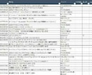 物販！せどり！転売！リスト教えます 初心者からプロまで、少しでも多く稼ぎたい方必見！！ イメージ1