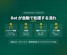 Chatwork Bot開発ます AI自動応答でChatworkを進化させる イメージ1