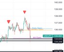 FX.BOの方におすすめ、インジ教えます 今まで時間をかけてしていたチャート分析はもう必要ない。 イメージ5