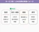 LINE集客の流れをつくります LINE活用を見据えた画面設計 イメージ3