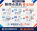 丸投げOK｜WordPressでHP制作します こだわりのデザイン×高速表示×SEO対策 イメージ5
