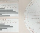 職業興味・自己評価検査の分析をします CPS-J職業興味検査結果を分析し、わかりやすく解説します。 イメージ1