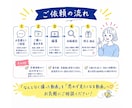 SNSで「見てもらえる」ショート動画を編集します SNSに投稿したいけど、動画編集が苦手なあなたへ イメージ2
