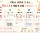0歳児の年間指導計画を作成します 保育士目線で年カリの文案作成を丁寧にお手伝い イメージ2
