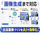 ココナラ商品画像を作れるAIを提供します 商品内容を入れるだけで画像生成できる専用AI イメージ4