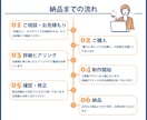 伝わるデザイン！バナー制作！心を込めて制作致します 高品質＆バナー＆複数案ご提案！ イメージ3
