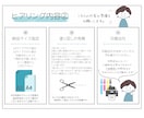 PTA広報誌のデザイン、イラスト制作承ります 面倒な広報誌デザインはデザイナーにおまかせ！ イメージ6