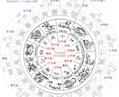 インド占星術を提供します インドで4000年に渡って伝わる伝統ある占星術です イメージ7