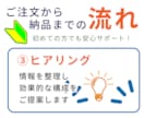 教習経験を活かし販促チラシ制作します 専門知識がなくても内容整理から丁寧にサポートいたします。 イメージ6