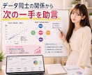 蓄積配信データから勝ちパターンを抽出します 目指せ1配信15000tk！配信記録から次の一手を設計します イメージ6
