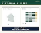 問い合わせが来ないHPを簡易診断します あなたのHPが伸びない原因を分析します イメージ6