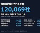 補助金採択企業12万社の営業リストを渡します 住所と使途つき。予算が確定した会社だけを収録 イメージ1