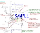 マイホームの間取りを診断しアドバイスします 二級建築士による注文住宅の間取り・設計のセカンドオピニオン イメージ4