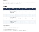 録音・動画から見やすい議事録を作成します 要点・決定事項・担当者・期限まで、共有しやすく整理 イメージ3
