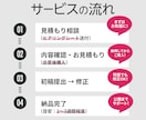 集客につながるLPをプロが制作します 丁寧な意図設計からスマホ対応まで丸ごとお任せ イメージ3