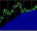 専業になるためのFXトレード手法を公開します 【FXチャートの裏手法】おかげで退職することができました イメージ5
