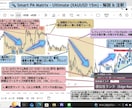 環境認識からエントリーまでご案内します (4h×15m)複数分析を統合した裁量を超えるトレード羅針盤 イメージ2