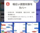 即日対応＆高クオリティ！リサーチ+資料作成します 24時間以内に現役コンサルが徹底調査！ビジネス強力サポート イメージ7
