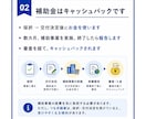 中小企業省力化投資補助金の申請をサポートします 採択率65%ぐらいで推移、いま一番お得な補助金です。 イメージ3