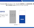 一味違うクールなスライド作成します セミナー資料やバナーを必要としている方々に イメージ4