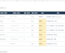 Excel・CSVを整理して集計表にまとめます 3ファイル・5,000行まで／確認用の集計表つき イメージ4