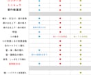 VTuberの必需品！豪華3点セットでお届けします VTuberデビューを完全サポート！モデル＆ロゴセットです！ イメージ8