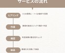 進むか引くかを数値で即判定します 悩みは不要。5つの数値で今の判断段階を示します イメージ2