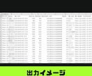 メルカリの販売履歴(売上)一覧をエクセル出力します 新メルカリ画面対応済！Mac/Windows/Chrome○ イメージ2