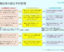 予約の操作・管理ができるツールを提供します 予約管理で既存予約の保護、親子備品対応、簡単操作を提供します イメージ5