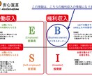 権利収入、不労所得の情報をお伝え致します 現状を抜け出したい方向きの情報になります。 イメージ2