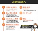 完全オリジナル！集客に強い高品質LPを制作します 修正回数無制限で訴求力の高いLPを！納品後も安心サポート！ イメージ4
