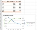 Excelのお手伝いをします ～データ入力、関数設定からVBAで自作関数まで～ イメージ3