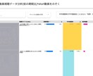 検索、広告、YouTubeの効果見える化します 貴社の取り組んだ施策きちんと把握できていますか？ イメージ3