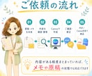 講師さん向け｜受講生に伝わるスライド資料を作ります 福祉20年の説明力で、専門的な内容をわかりやすく整理します イメージ5