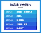 格安！イメージ通りにLPコーディングをします 複雑なアニメーション等も当方にお任せ下さい！ イメージ3