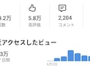 YouTubeショートで1か月宣伝集客します 平均5万再生２週間に1回100万のアカウントで宣伝集客します イメージ1